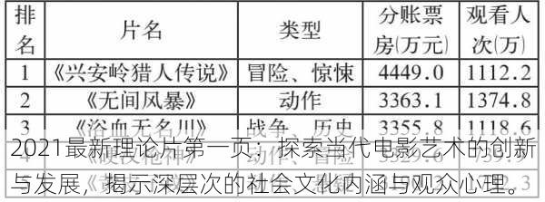 2021最新理论片第一页:探索当代电影艺术的创新与发展,揭示深层次的社会文化内涵与观众心理。