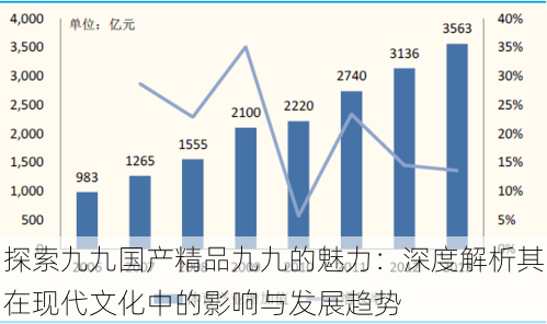 探索九九国产精品九九的魅力:深度解析其在现代文化中的影响与发展趋势