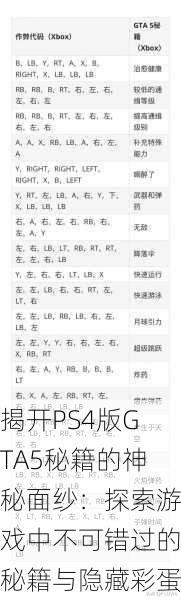 揭开PS4版GTA5秘籍的神秘面纱:探索游戏中不可错过的秘籍与隐藏彩蛋