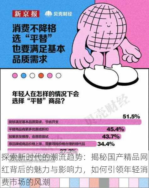 探索新时代的潮流趋势：揭秘国产精品网红背后的魅力与影响力，如何引领年轻消费市场的风潮