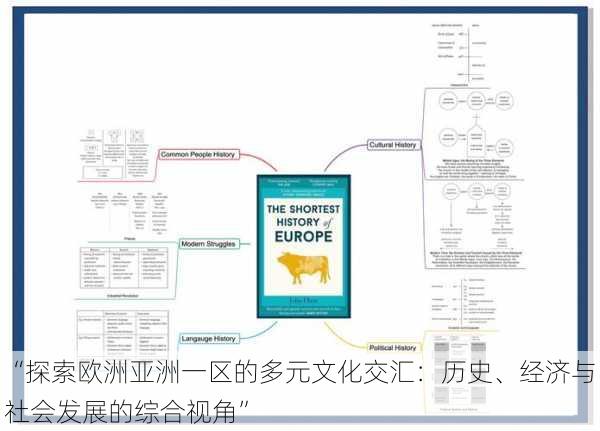 “探索欧洲亚洲一区的多元文化交汇：历史、经济与社会发展的综合视角”