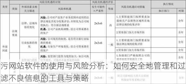污网站软件的使用与风险分析:如何安全地管理和过滤不良信息的工具与策略
