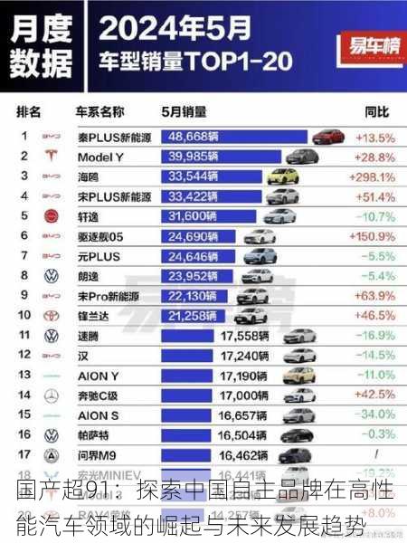 国产超91:探索中国自主品牌在高性能汽车领域的崛起与未来发展趋势