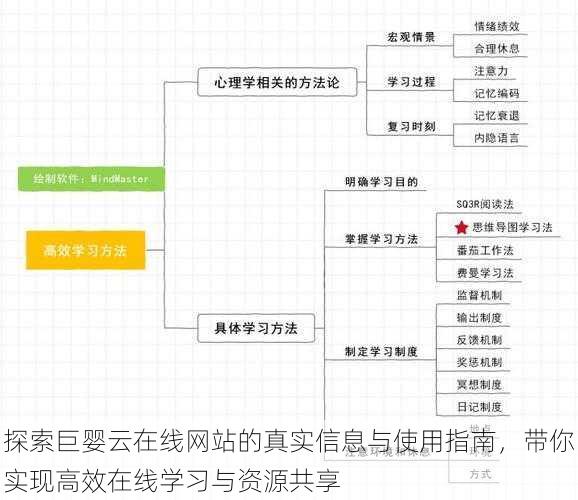 探索巨婴云在线网站的真实信息与使用指南,带你实现高效在线学习与资源共享