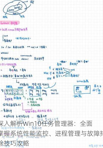深入解析Win10任务管理器:全面掌握系统性能监控、进程管理与故障排除技巧攻略