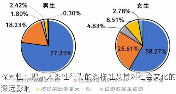 探索性:揭示人类性行为的多样性及其对社会文化的深远影响