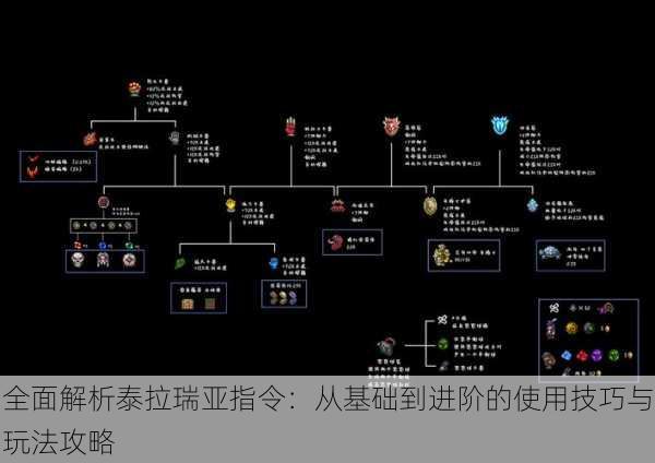 全面解析泰拉瑞亚指令:从基础到进阶的使用技巧与玩法攻略