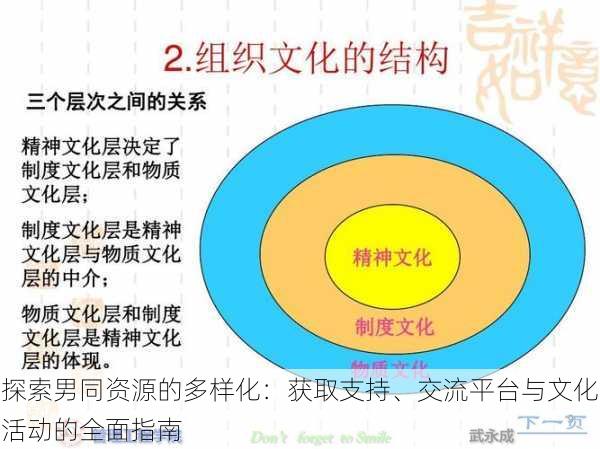 探索男同资源的多样化:获取支持、交流平台与文化活动的全面指南