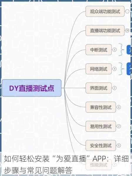 如何轻松安装“为爱直播”APP:详细步骤与常见问题解答