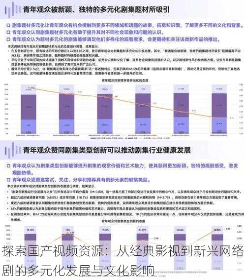 探索国产视频资源:从经典影视到新兴网络剧的多元化发展与文化影响