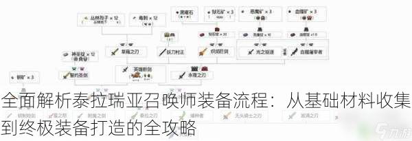 全面解析泰拉瑞亚召唤师装备流程：从基础材料收集到终极装备打造的全攻略