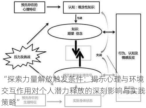 “探索力量解放触发条件:揭示心理与环境交互作用对个人潜力释放的深刻影响与实践策略”