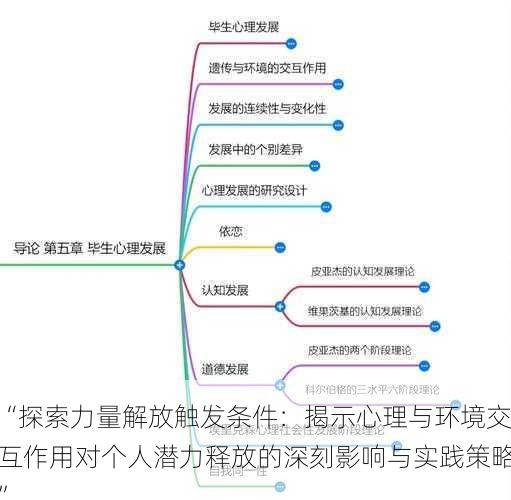 “探索力量解放触发条件:揭示心理与环境交互作用对个人潜力释放的深刻影响与实践策略”