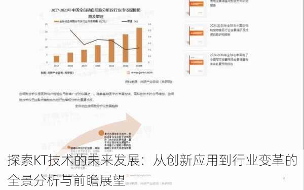 探索KT技术的未来发展:从创新应用到行业变革的全景分析与前瞻展望