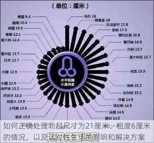 如何正确处理勃起尺寸为21厘米、粗度6厘米的情况,以及这对性生活的影响和解决方案