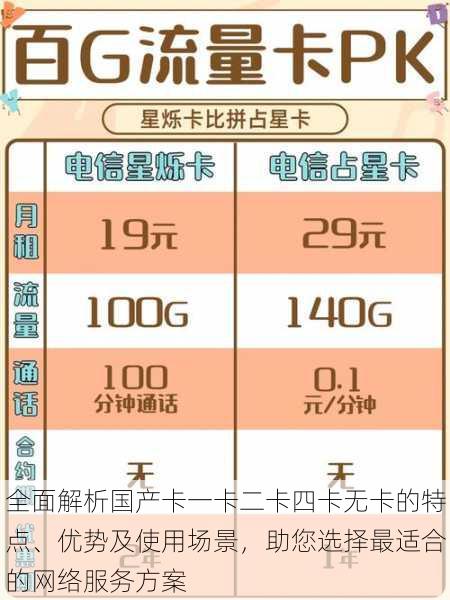 全面解析国产卡一卡二卡四卡无卡的特点、优势及使用场景,助您选择最适合的网络服务方案