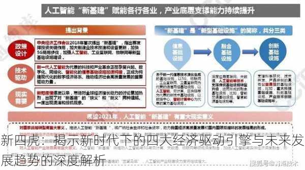 新四虎：揭示新时代下的四大经济驱动引擎与未来发展趋势的深度解析