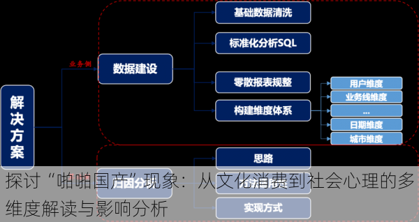 探讨“啪啪国产”现象:从文化消费到社会心理的多维度解读与影响分析