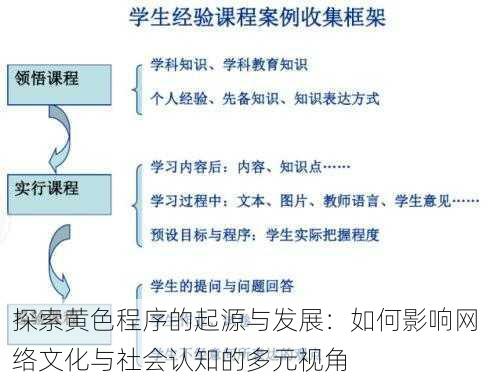 探索黄色程序的起源与发展:如何影响网络文化与社会认知的多元视角