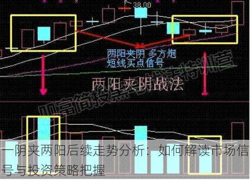 一阴夹两阳后续走势分析:如何解读市场信号与投资策略把握