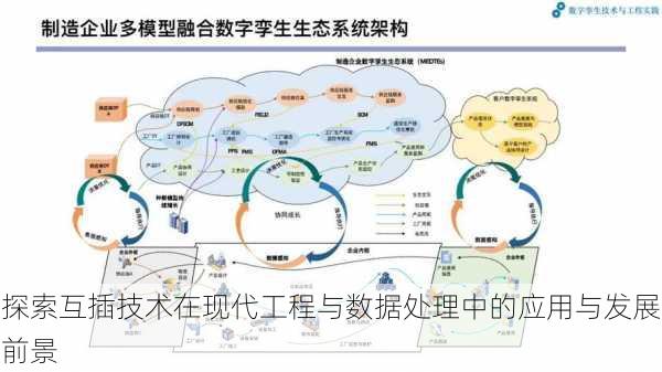 探索互插技术在现代工程与数据处理中的应用与发展前景