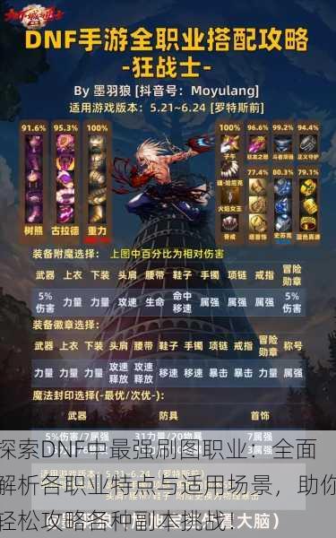 探索DNF中最强刷图职业:全面解析各职业特点与适用场景,助你轻松攻略各种副本挑战!