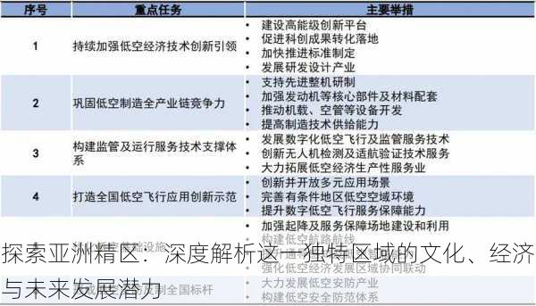 探索亚洲精区:深度解析这一独特区域的文化、经济与未来发展潜力
