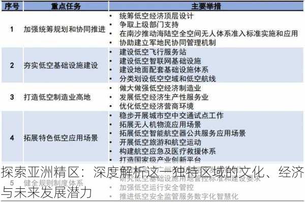 探索亚洲精区：深度解析这一独特区域的文化、经济与未来发展潜力