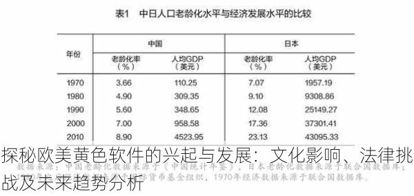 探秘欧美黄色软件的兴起与发展：文化影响、法律挑战及未来趋势分析