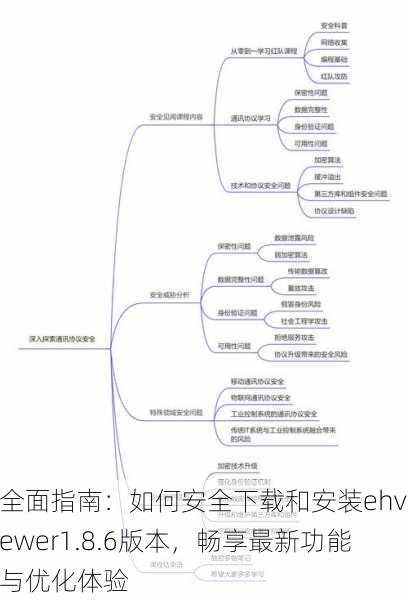 全面指南:如何安全下载和安装ehviewer1.8.6版本,畅享最新功能与优化体验