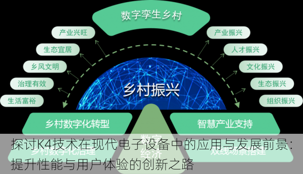 探讨K4技术在现代电子设备中的应用与发展前景:提升性能与用户体验的创新之路
