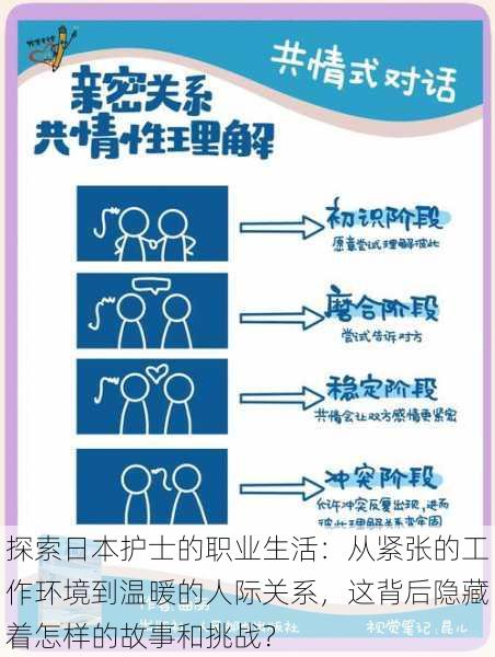 探索日本护士的职业生活：从紧张的工作环境到温暖的人际关系，这背后隐藏着怎样的故事和挑战？