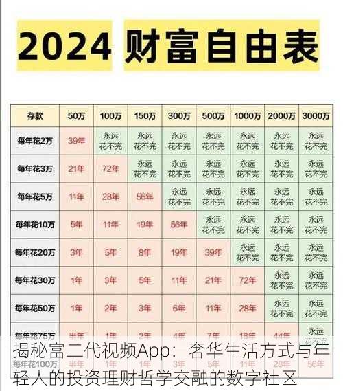 揭秘富二代视频App:奢华生活方式与年轻人的投资理财哲学交融的数字社区