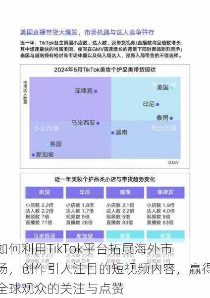 如何利用TikTok平台拓展海外市场,创作引人注目的短视频内容,赢得全球观众的关注与点赞