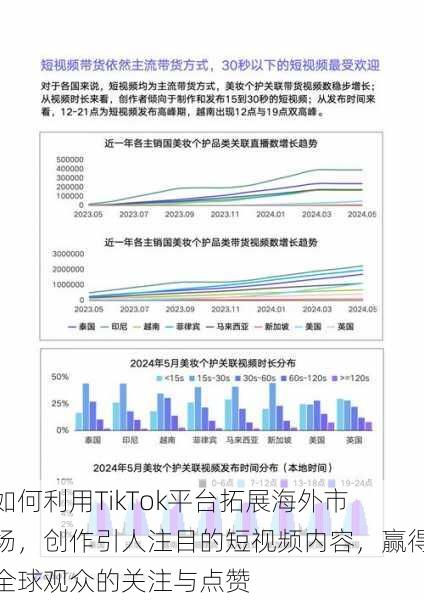 如何利用TikTok平台拓展海外市场，创作引人注目的短视频内容，赢得全球观众的关注与点赞