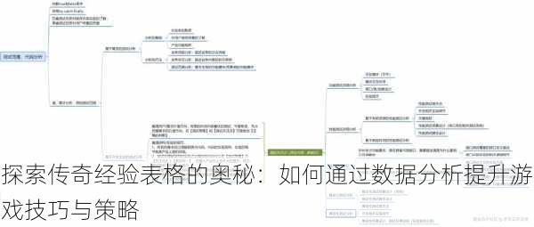 探索传奇经验表格的奥秘:如何通过数据分析提升游戏技巧与策略