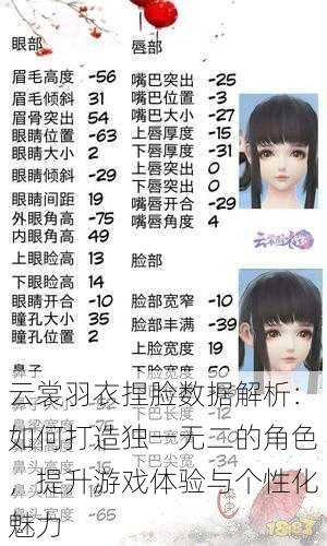 云裳羽衣捏脸数据解析:如何打造独一无二的角色,提升游戏体验与个性化魅力