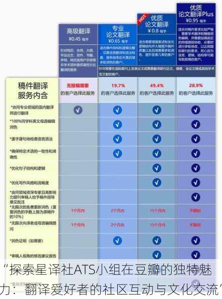 “探索星译社ATS小组在豆瓣的独特魅力:翻译爱好者的社区互动与文化交流”