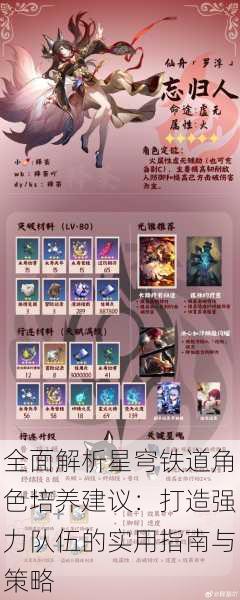全面解析星穹铁道角色培养建议:打造强力队伍的实用指南与策略