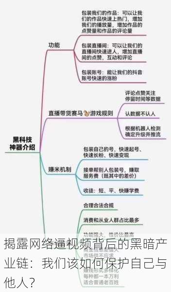 揭露网络逼视频背后的黑暗产业链:我们该如何保护自己与他人?