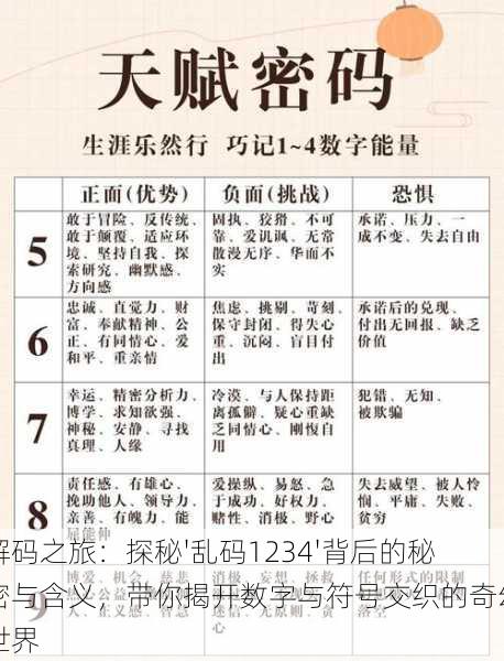 解码之旅:探秘'乱码1234'背后的秘密与含义,带你揭开数字与符号交织的奇幻世界