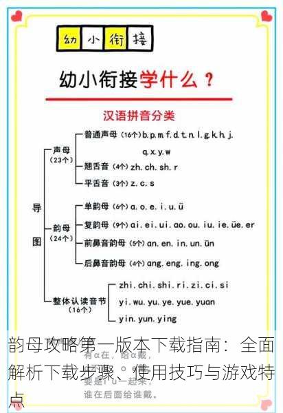 韵母攻略第一版本下载指南:全面解析下载步骤、使用技巧与游戏特点