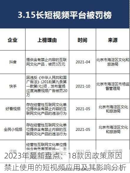 2023年最新盘点:18款因政策原因禁止使用的短视频应用及其影响分析