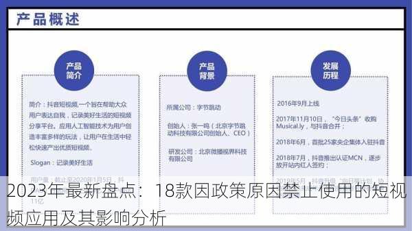 2023年最新盘点：18款因政策原因禁止使用的短视频应用及其影响分析
