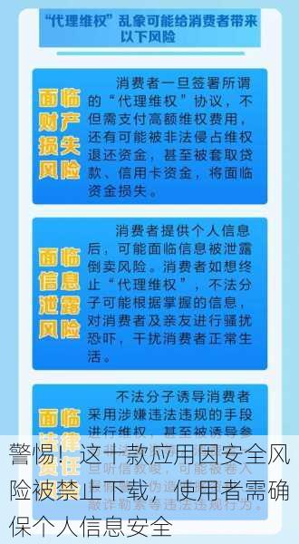警惕！这十款应用因安全风险被禁止下载，使用者需确保个人信息安全