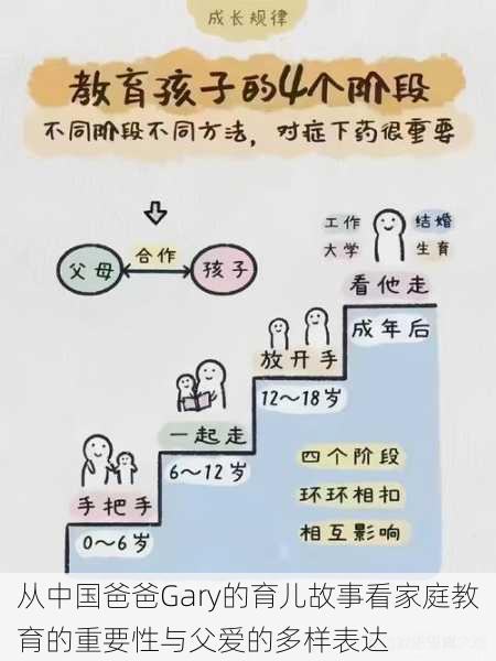 从中国爸爸Gary的育儿故事看家庭教育的重要性与父爱的多样表达