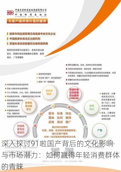 深入探讨91啦国产背后的文化影响与市场潜力:如何赢得年轻消费群体的青睐