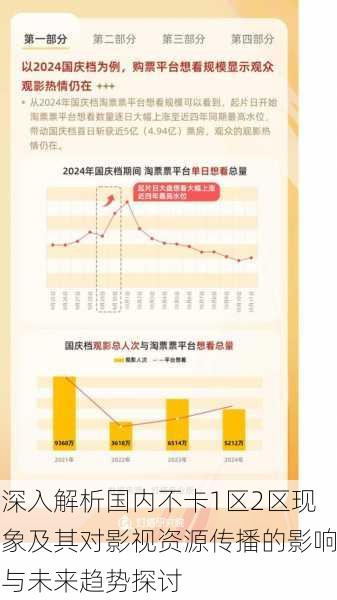 深入解析国内不卡1区2区现象及其对影视资源传播的影响与未来趋势探讨