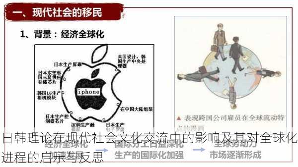 日韩理论在现代社会文化交流中的影响及其对全球化进程的启示与反思
