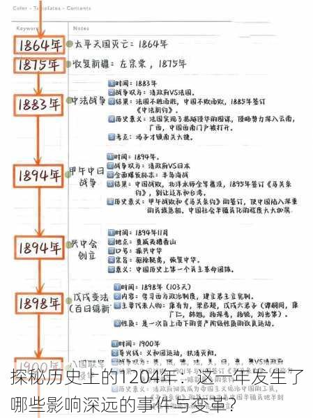 探秘历史上的1204年：这一年发生了哪些影响深远的事件与变革？